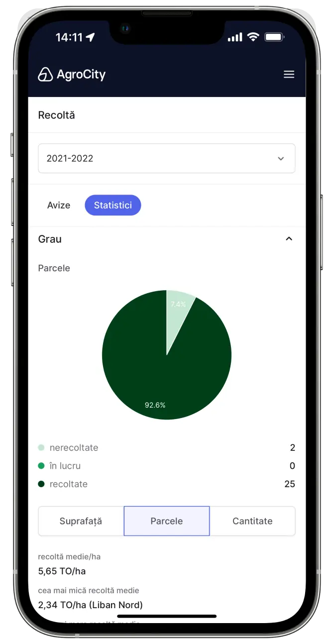 Grafice recoltă AgroCity